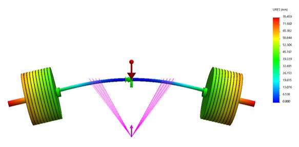 SOLIDWORKS Olympic Barbell Plot